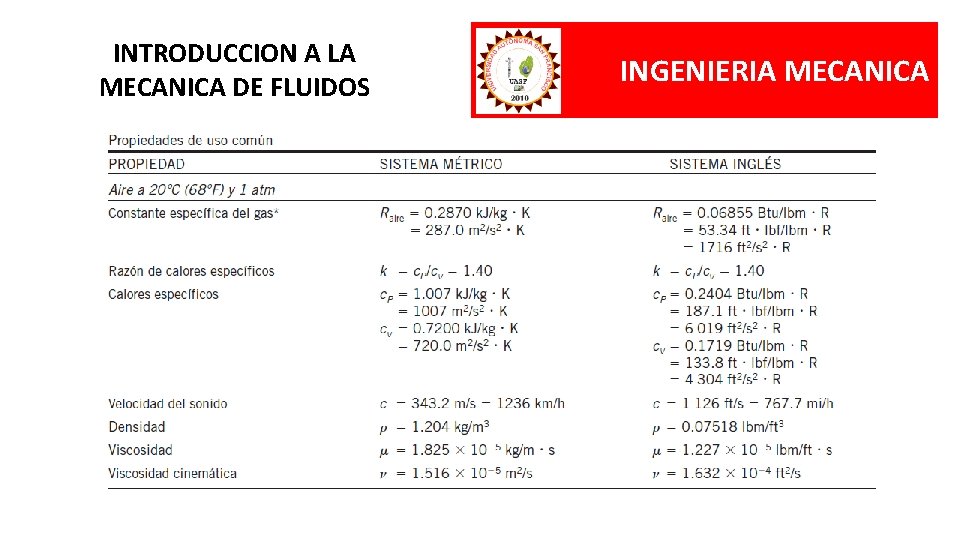 INTRODUCCION A LA MECANICA DE FLUIDOS INGENIERIA MECANICA 
