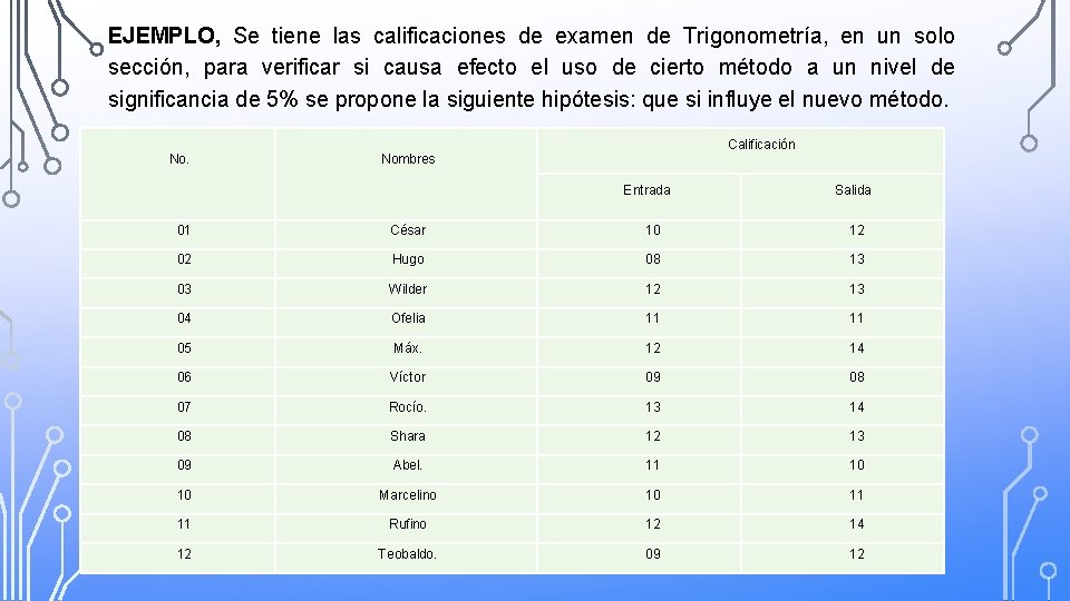 EJEMPLO, Se tiene las calificaciones de examen de Trigonometría, en un solo sección, para