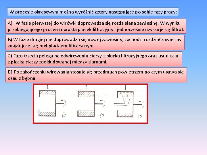 W procesie okresowym można wyróżnić cztery następujące po sobie fazy pracy: A) W fazie