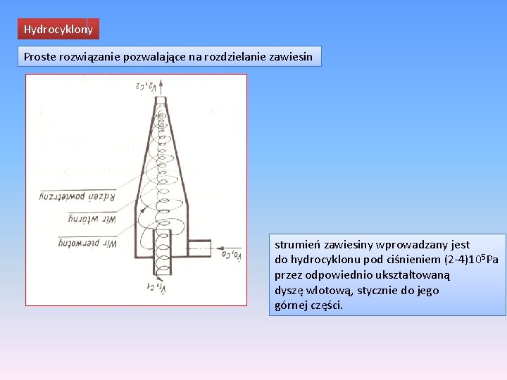 Hydrocyklony Proste rozwiązanie pozwalające na rozdzielanie zawiesin strumień zawiesiny wprowadzany jest do hydrocyklonu pod