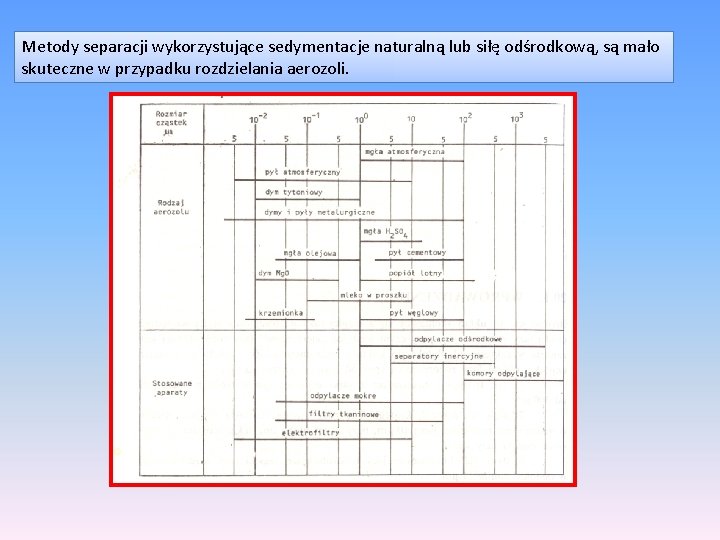 Metody separacji wykorzystujące sedymentacje naturalną lub siłę odśrodkową, są mało skuteczne w przypadku rozdzielania