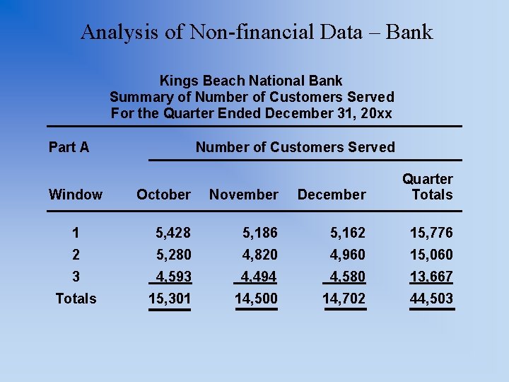 Analysis of Non-financial Data – Bank Kings Beach National Bank Summary of Number of Analysis of Non-financial Data – Bank Kings Beach National Bank Summary of Number of