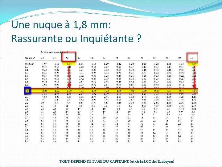 Une nuque à 1, 8 mm: Rassurante ou Inquiétante ? TOUT DEPEND DE L’AGE Une nuque à 1, 8 mm: Rassurante ou Inquiétante ? TOUT DEPEND DE L’AGE