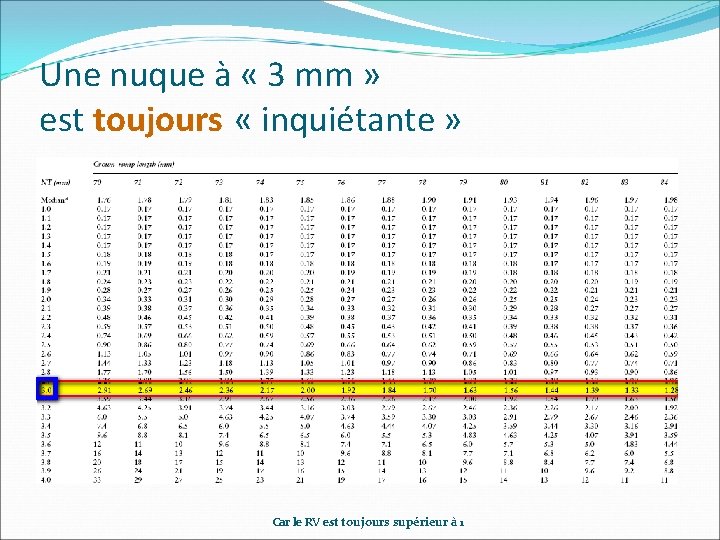 Une nuque à « 3 mm » est toujours « inquiétante » Car le Une nuque à « 3 mm » est toujours « inquiétante » Car le
