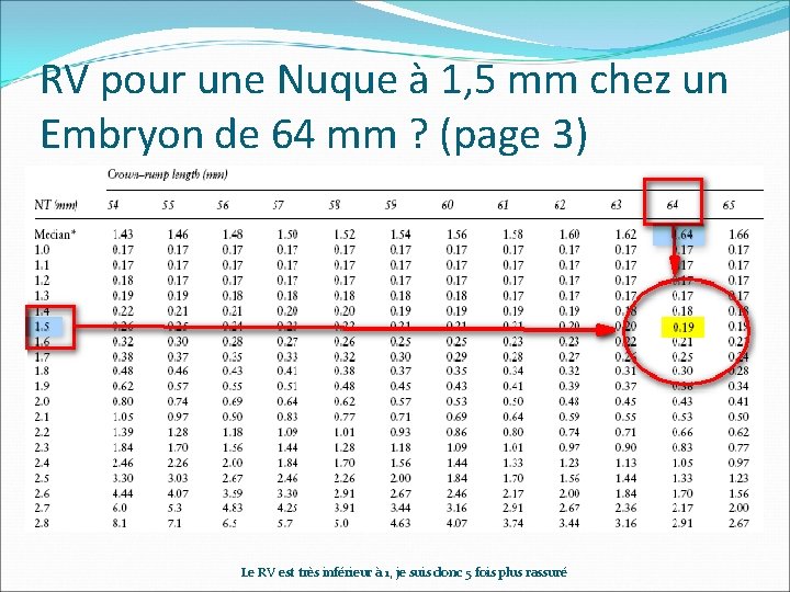RV pour une Nuque à 1, 5 mm chez un Embryon de 64 mm RV pour une Nuque à 1, 5 mm chez un Embryon de 64 mm