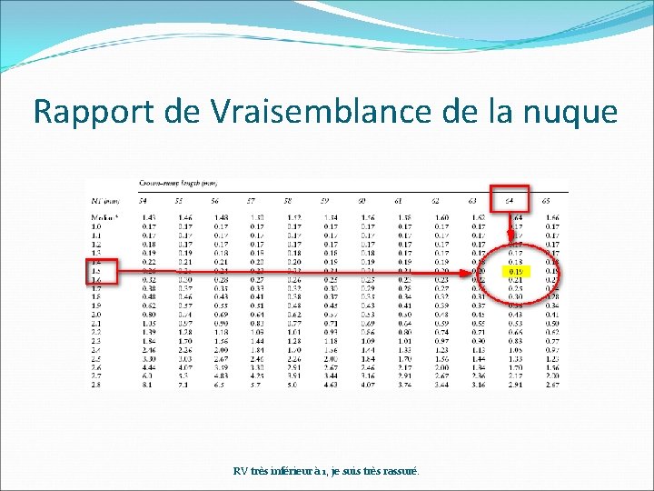 Rapport de Vraisemblance de la nuque RV très inférieur à 1, je suis très Rapport de Vraisemblance de la nuque RV très inférieur à 1, je suis très