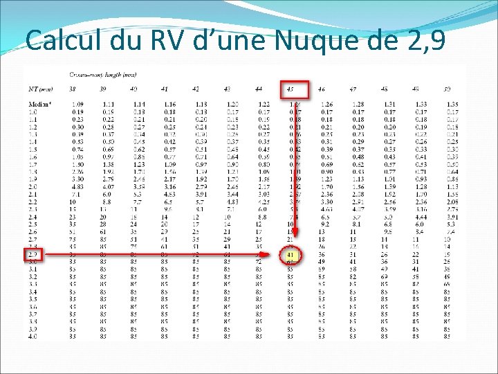 Calcul du RV d’une Nuque de 2, 9 mm sur un Embryon de 40 Calcul du RV d’une Nuque de 2, 9 mm sur un Embryon de 40