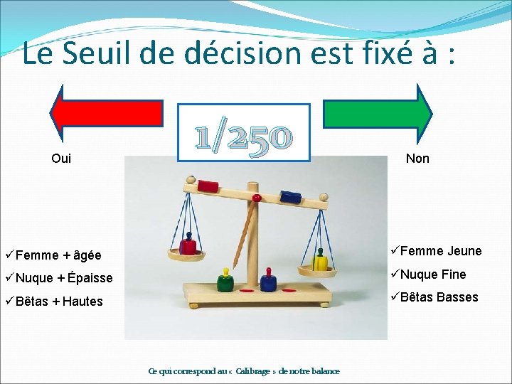 Le Seuil de décision est fixé à : Oui 1/250 Non üFemme + âgée Le Seuil de décision est fixé à : Oui 1/250 Non üFemme + âgée