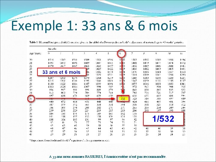 Exemple 1: 33 ans & 6 mois A 33 ans nous sommes RASSURES, l’Amniocentèse Exemple 1: 33 ans & 6 mois A 33 ans nous sommes RASSURES, l’Amniocentèse