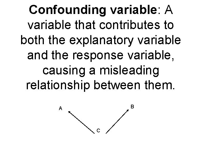 Confounding variable: A variable that contributes to both the explanatory variable and the response