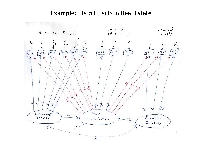 Example: Halo Effects in Real Estate 