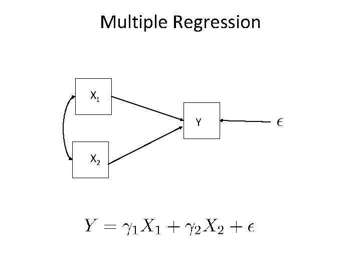 Multiple Regression X 1 Y X 2 