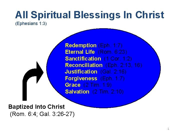 All Spiritual Blessings In Christ (Ephesians 1: 3) Redemption (Eph. 1: 7) Eternal Life