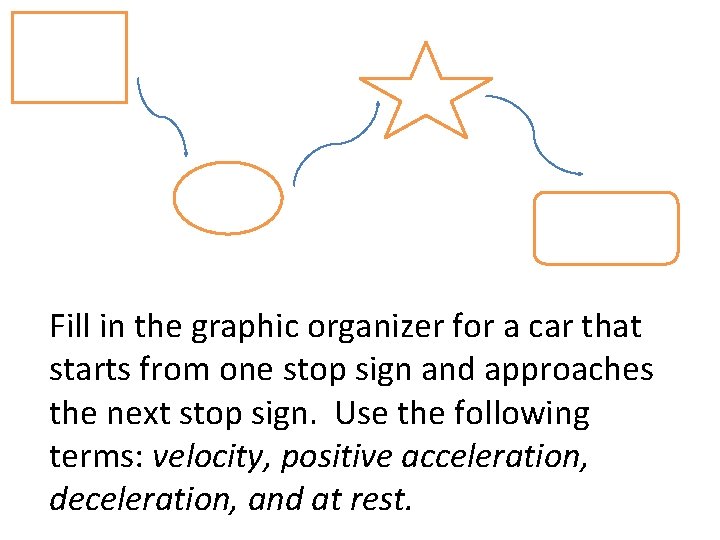 Fill in the graphic organizer for a car that starts from one stop sign