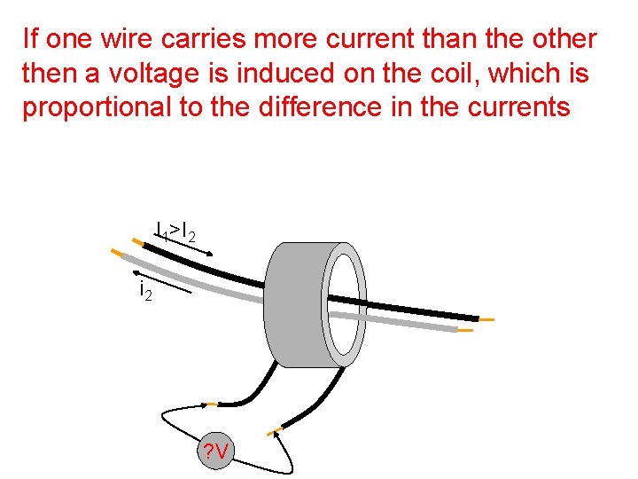 If one wire carries more current than the other then a voltage is induced