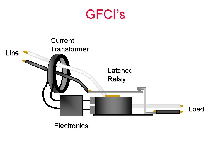 GFCI’s Line Current Transformer Latched Relay Load Electronics 