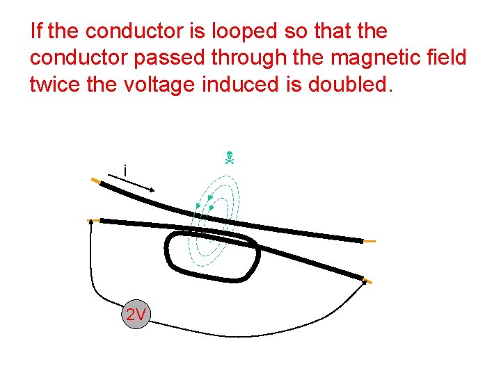 If the conductor is looped so that the conductor passed through the magnetic field