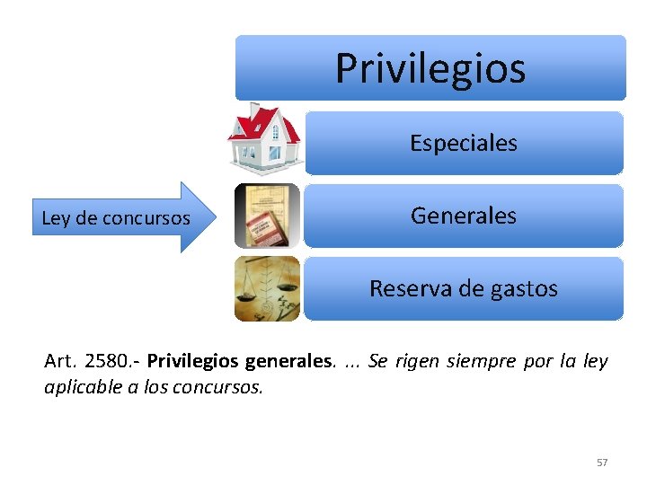 Privilegios Especiales Ley de concursos Generales Reserva de gastos Art. 2580. - Privilegios generales.