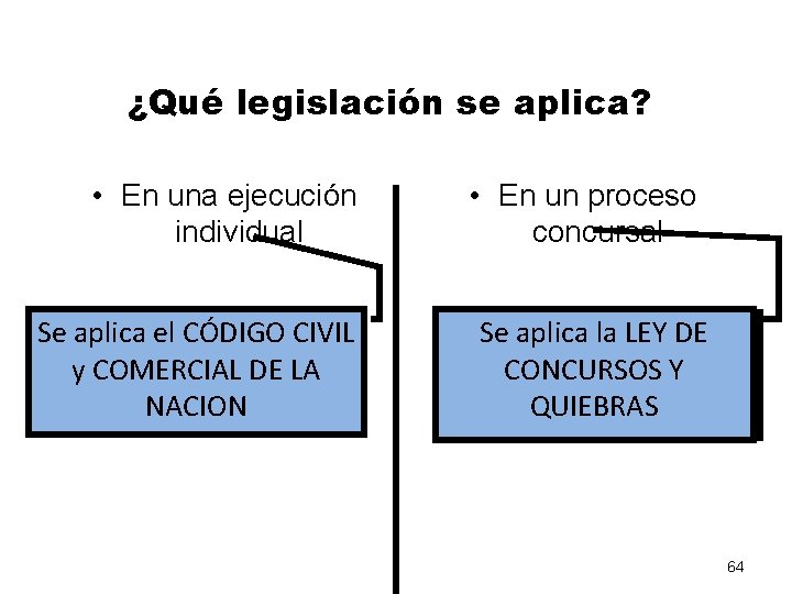 ¿Qué legislación se aplica? • En una ejecución individual Se aplica el CÓDIGO CIVIL