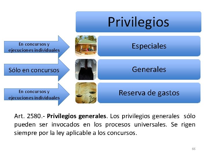 Privilegios En concursos y ejecuciones individuales Especiales Sólo en concursos Generales En concursos y