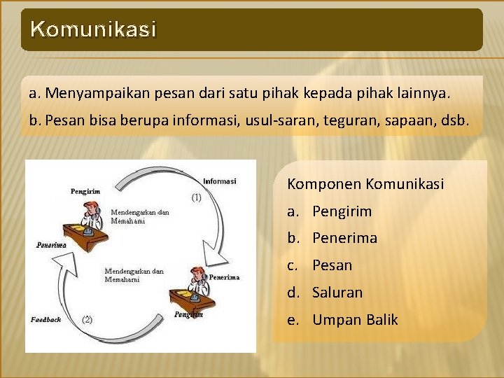 Komunikasi a. Menyampaikan pesan dari satu pihak kepada pihak lainnya. b. Pesan bisa berupa