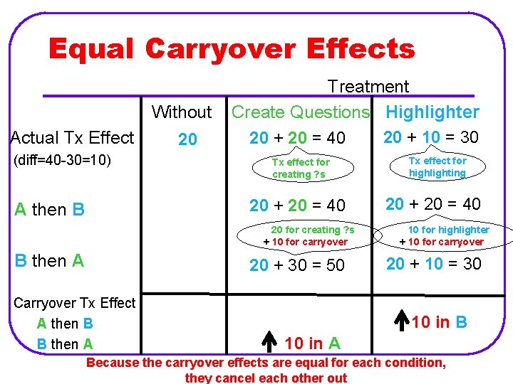 Equal Carryover Effects Without Actual Tx Effect (diff=40 -30=10) 20 Treatment Create Questions Highlighter