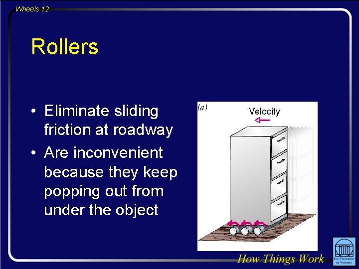 Wheels 12 Rollers • Eliminate sliding friction at roadway • Are inconvenient because they