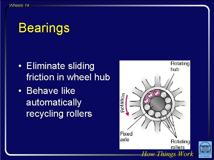 Wheels 14 Bearings • Eliminate sliding friction in wheel hub • Behave like automatically