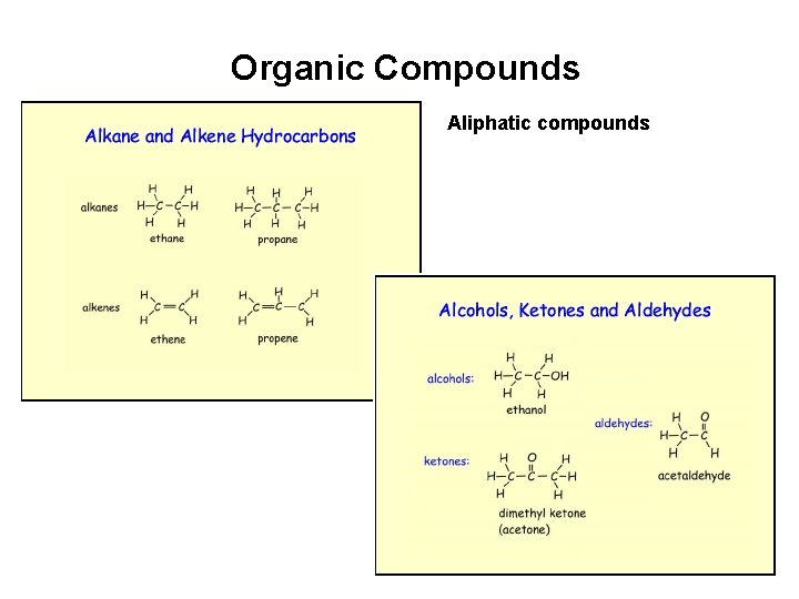 Organic Compounds Aliphatic compounds 