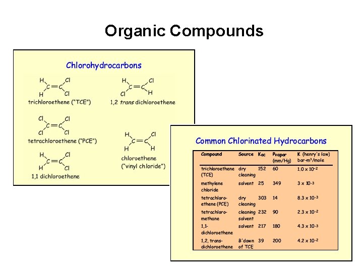 Organic Compounds 