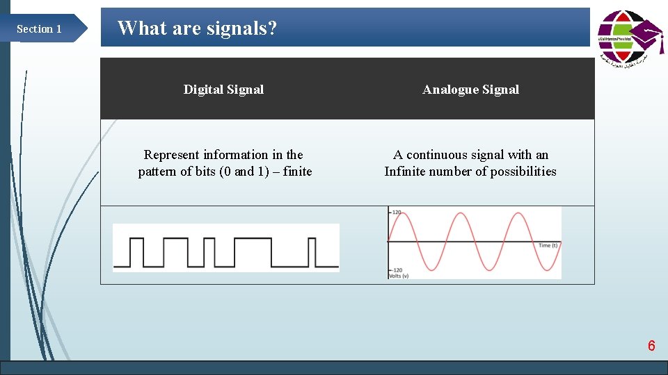 Coding and Electrical Circuits CDI Chapter 3 G