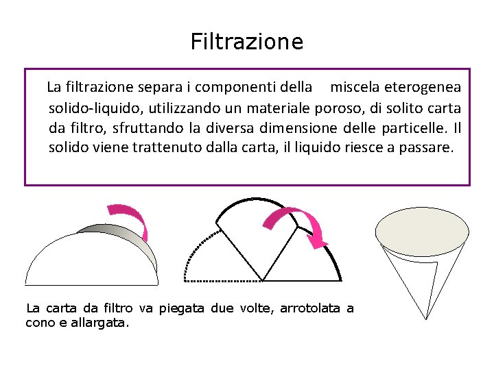 Filtrazione La filtrazione separa i componenti della miscela eterogenea solido-liquido, utilizzando un materiale poroso,