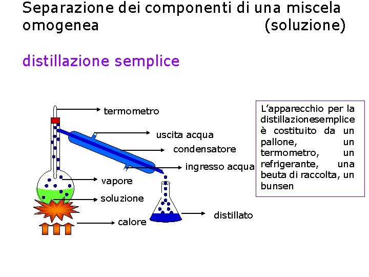 Separazione dei componenti di una miscela omogenea (soluzione) distillazione semplice L’apparecchio per la distillazionesemplice