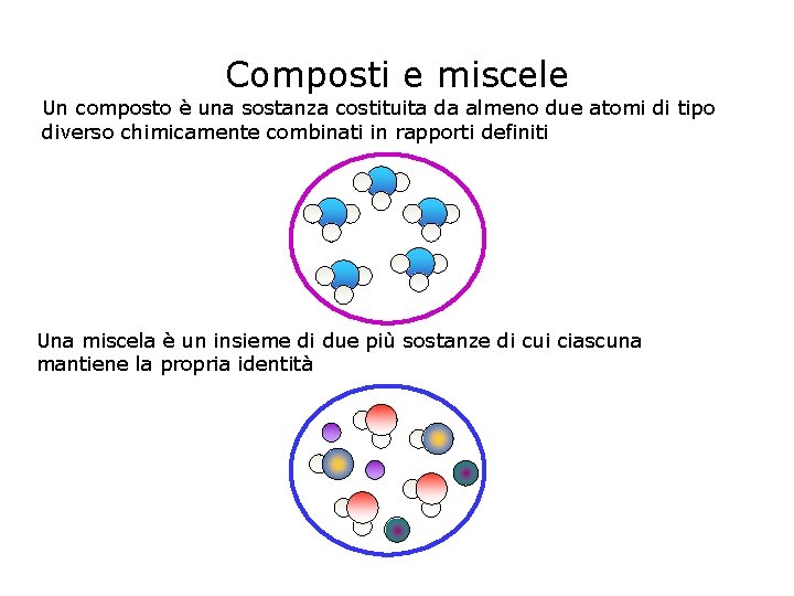 Composti e miscele Un composto è una sostanza costituita da almeno due atomi di