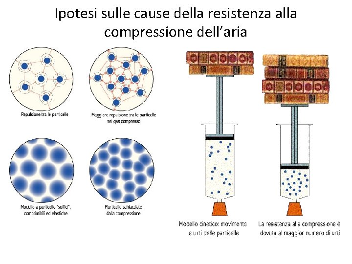 Ipotesi sulle cause della resistenza alla compressione dell’aria 