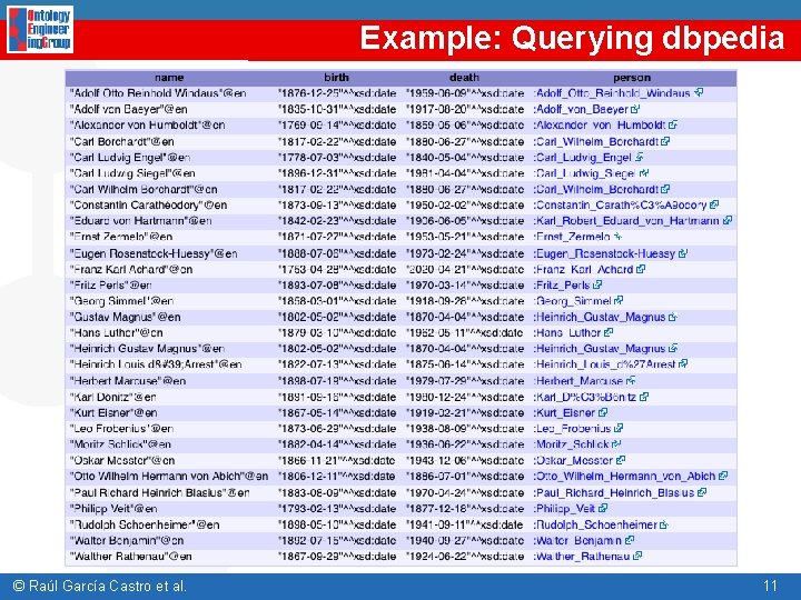 Example: Querying dbpedia © Raúl García Castro et al. 11 Example: Querying dbpedia © Raúl García Castro et al. 11