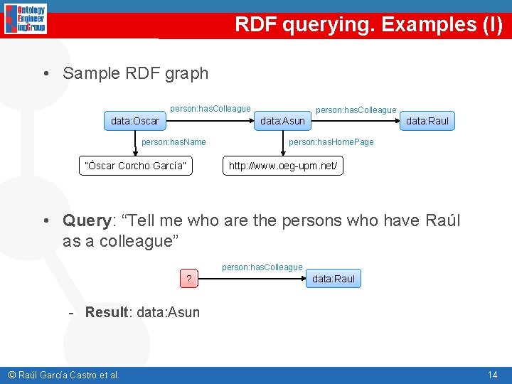 RDF querying. Examples (I) • Sample RDF graph person: has. Colleague data: Asun data: