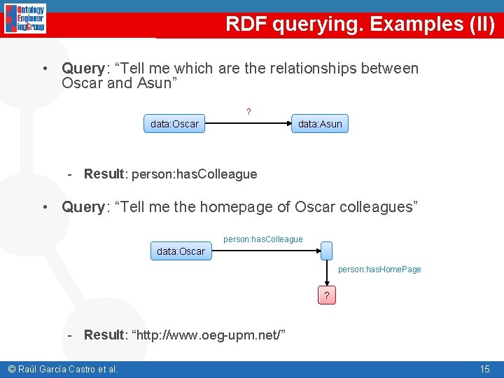 RDF querying. Examples (II) • Query: “Tell me which are the relationships between Oscar