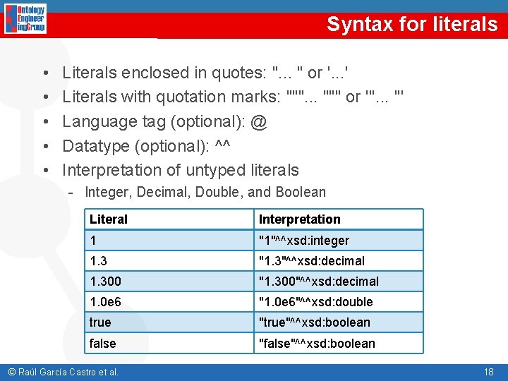 Syntax for literals • • • Literals enclosed in quotes: ". . . "