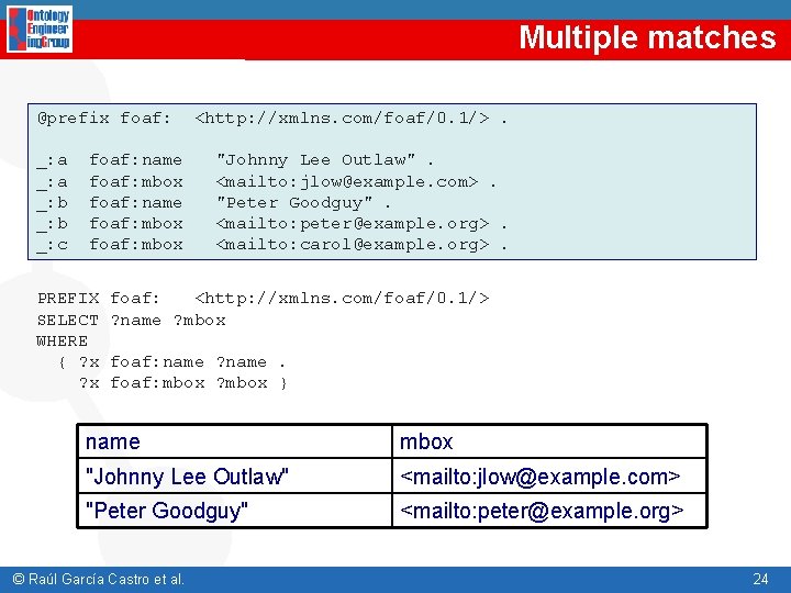 Multiple matches @prefix foaf: _: a _: b _: c foaf: name foaf: mbox