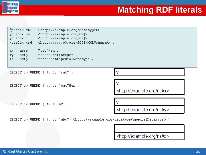 Matching RDF literals @prefix : x : y : z dt: ns: : xsd: