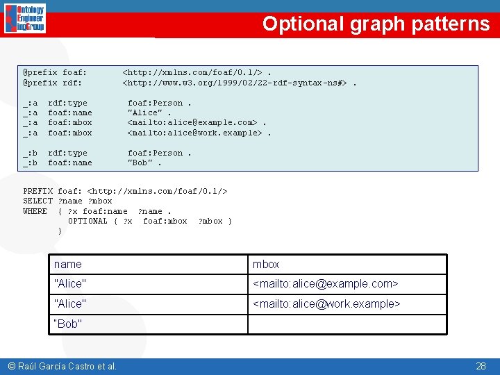 Optional graph patterns @prefix foaf: @prefix rdf: <http: //xmlns. com/foaf/0. 1/>. <http: //www. w Optional graph patterns @prefix foaf: @prefix rdf: <http: //xmlns. com/foaf/0. 1/>. <http: //www. w