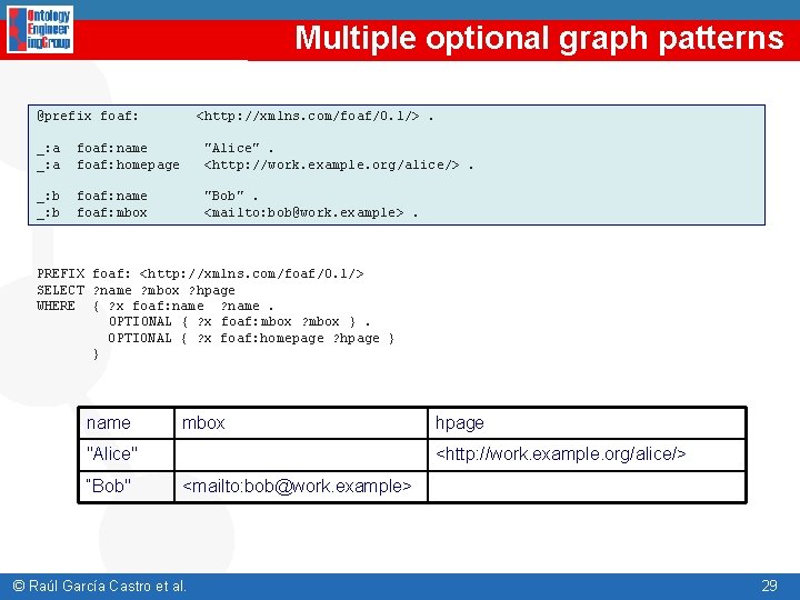 Multiple optional graph patterns @prefix foaf: <http: //xmlns. com/foaf/0. 1/>. _: a foaf: name