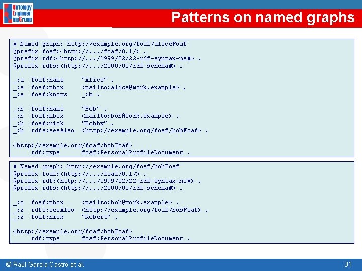 Patterns on named graphs # Named @prefix graph: http: //example. org/foaf/alice. Foaf foaf: <http: