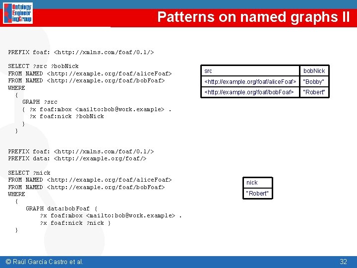 Patterns on named graphs II PREFIX foaf: <http: //xmlns. com/foaf/0. 1/> SELECT ? src