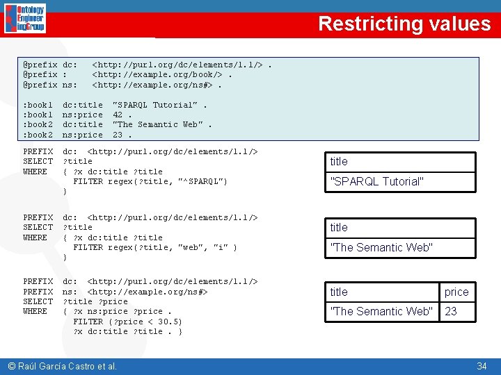 Restricting values @prefix dc: @prefix ns: <http: //purl. org/dc/elements/1. 1/>. <http: //example. org/book/>. <http: