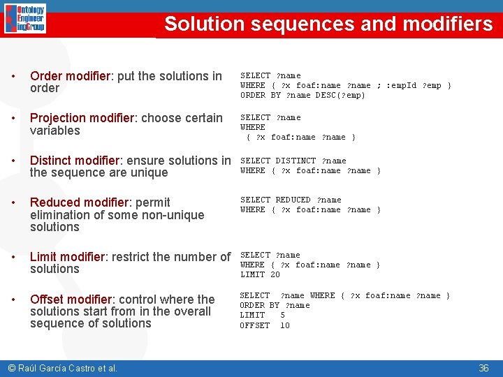 Solution sequences and modifiers • Order modifier: put the solutions in order SELECT ?