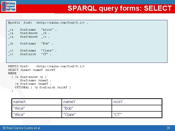 SPARQL query forms: SELECT @prefix foaf: <http: //xmlns. com/foaf/0. 1/>. _: a foaf: name