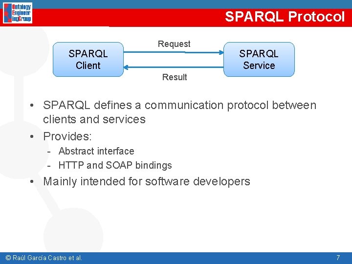 SPARQL Protocol SPARQL Client Request SPARQL Service Result • SPARQL defines a communication protocol