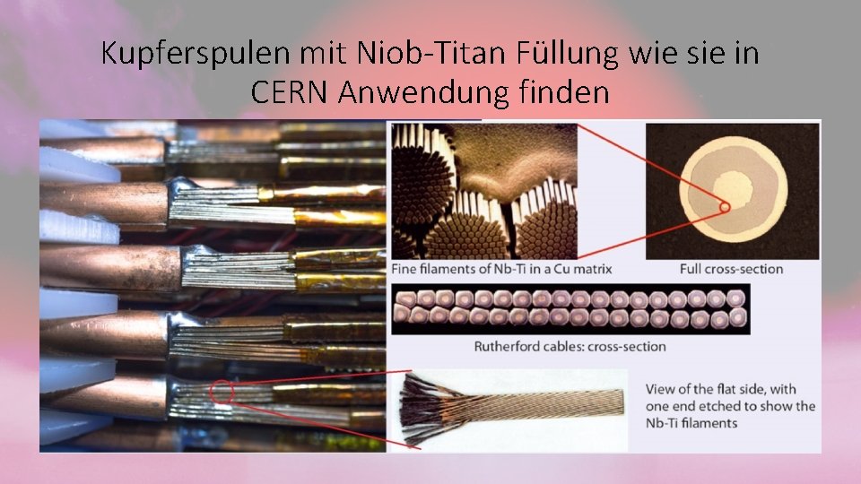 Kupferspulen mit Niob-Titan Füllung wie sie in CERN Anwendung finden 
